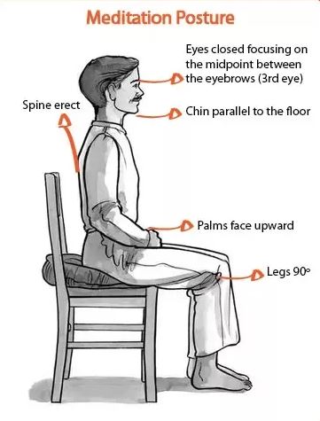 Posture